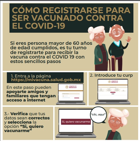 Vacunacion, Covid-19, Adultos Mayores, Resgistro