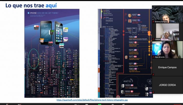 Ecosistema, Emprendimiento, consumidor digital