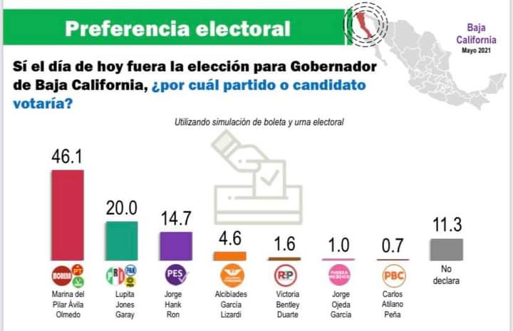 Elecciones 2021, Candidatos, Lupita Jones, Marina del Pilar