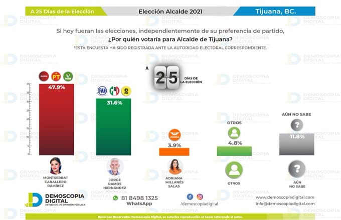 Montserrat Caballero, Candidatos, Elecciones 2021